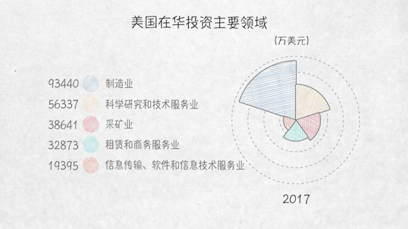 与外资共赢——100张图回答，为什么说我们是开放的中国【三】