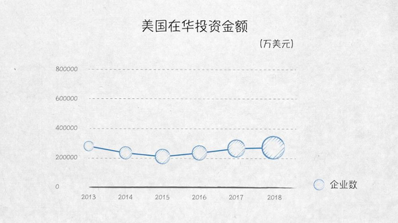 与外资共赢——100张图回答，为什么说我们是开放的中国【三】