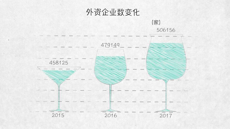 与外资共赢——100张图回答，为什么说我们是开放的中国【三】