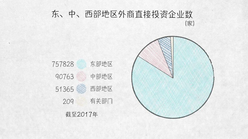 与外资共赢——100张图回答，为什么说我们是开放的中国【三】