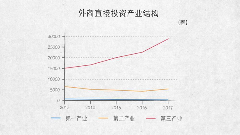 与外资共赢——100张图回答，为什么说我们是开放的中国【三】