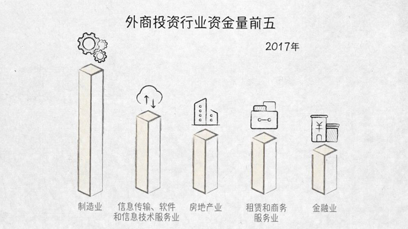 与外资共赢——100张图回答，为什么说我们是开放的中国【三】