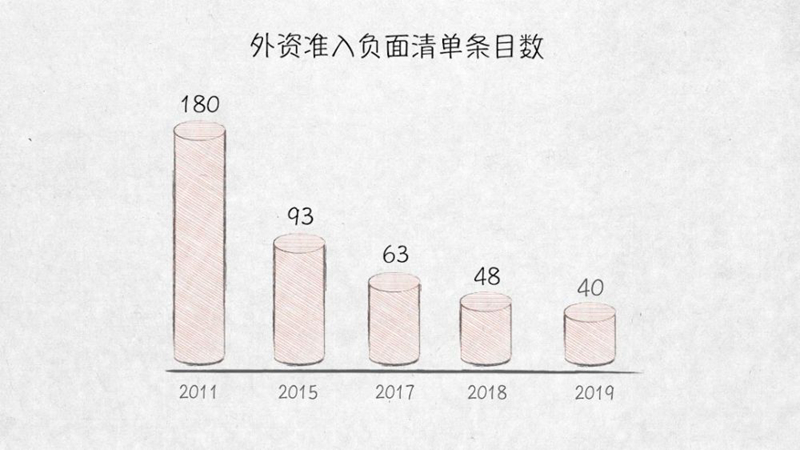 与外资共赢——100张图回答，为什么说我们是开放的中国【三】