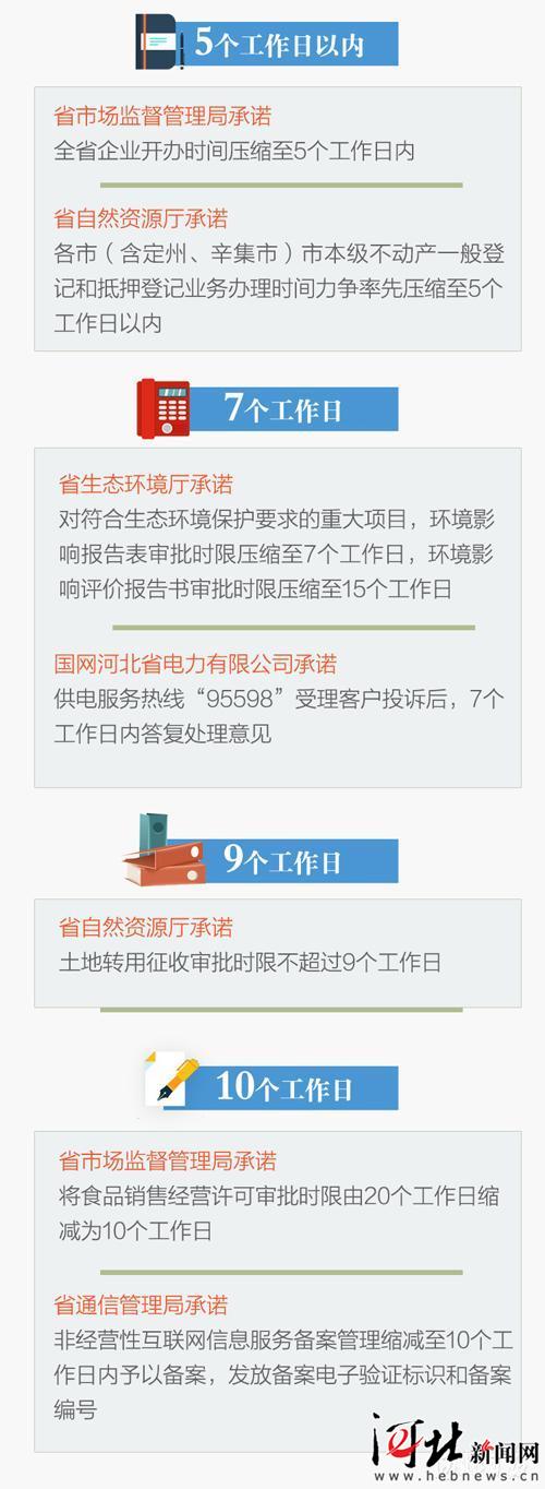 邀你监督，河北49单位251条承诺年内兑现