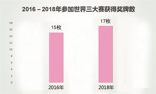 喜迎广西第十四届运动会 广西体育四年卧薪尝胆迈进新时代