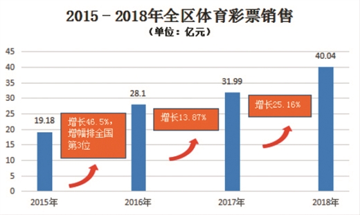 喜迎广西第十四届运动会 广西体育四年卧薪尝胆迈进新时代