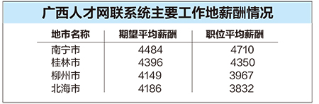 图片默认标题_fororder_薪酬