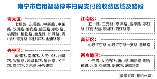 图片默认标题_fororder_南宁市启用智慧停车扫码支付的收费区域及路段