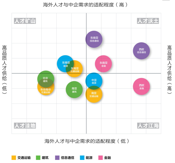 领英报告：近七成国企在海外难招高端人才