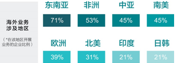 领英报告：近七成国企在海外难招高端人才