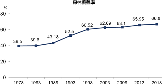 数说福建建设累累硕果