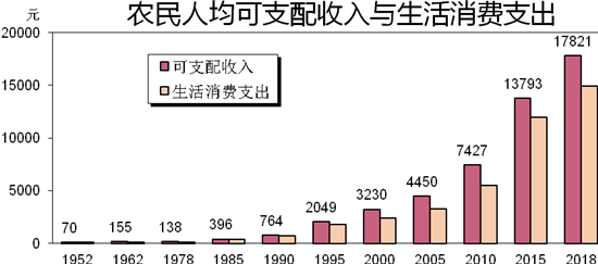 数说福建建设累累硕果