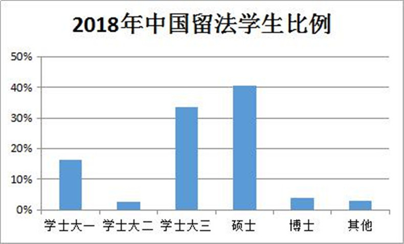 20所法国知名高校云集沈阳 与东北学子面对面交流