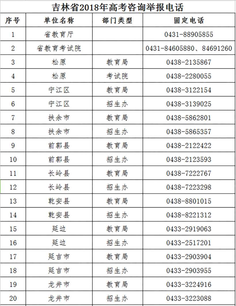 12【吉林头条（小字）】【教育科技（标题）】【移动版（列表）】  吉林省高考咨询举报电话公布