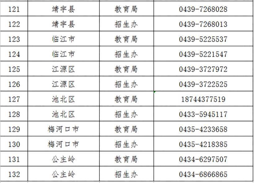 12【吉林头条（小字）】【教育科技（标题）】【移动版（列表）】  吉林省高考咨询举报电话公布