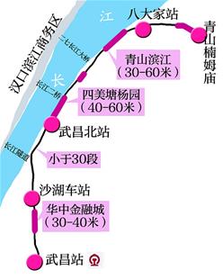 18.4公里武九铁路北环线启动搬迁