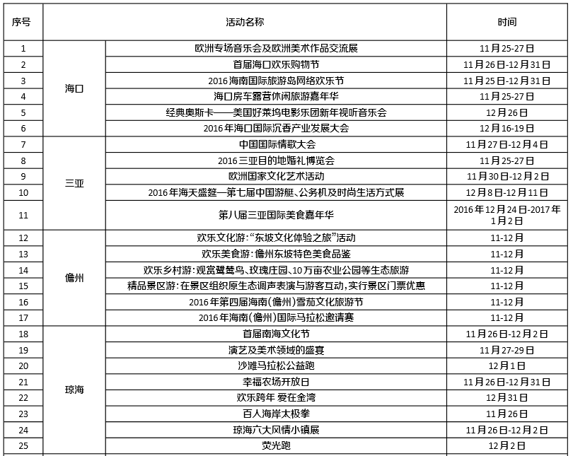 25日八大主体活动 点亮海南国际旅游岛欢乐节