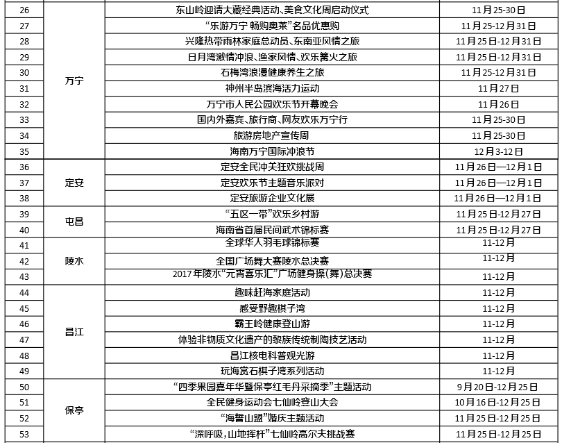 25日八大主体活动 点亮海南国际旅游岛欢乐节