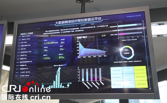 贵阳高新区：块数据指挥调度中心正式投入使用