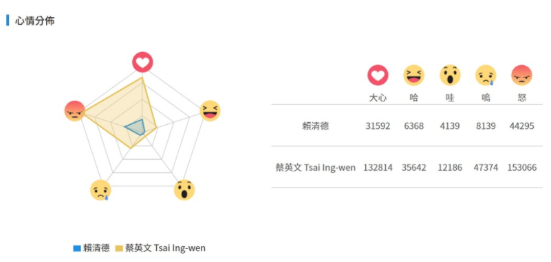 蔡英文执政两周年哪些事惹毛台湾网友 大数据告诉你