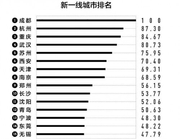 （要闻）越洋连线硅谷、成立“独角兽”俱乐部 从创交会看成都发展新经济雄心