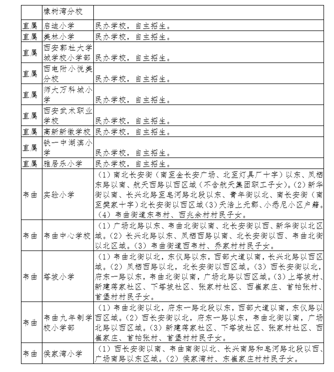 【今日看点＋教育·创客】2018年长安区义务教育公办学校学区划分公布