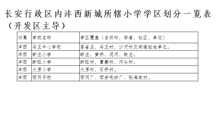 【今日看点＋教育·创客】2018年长安区义务教育公办学校学区划分公布