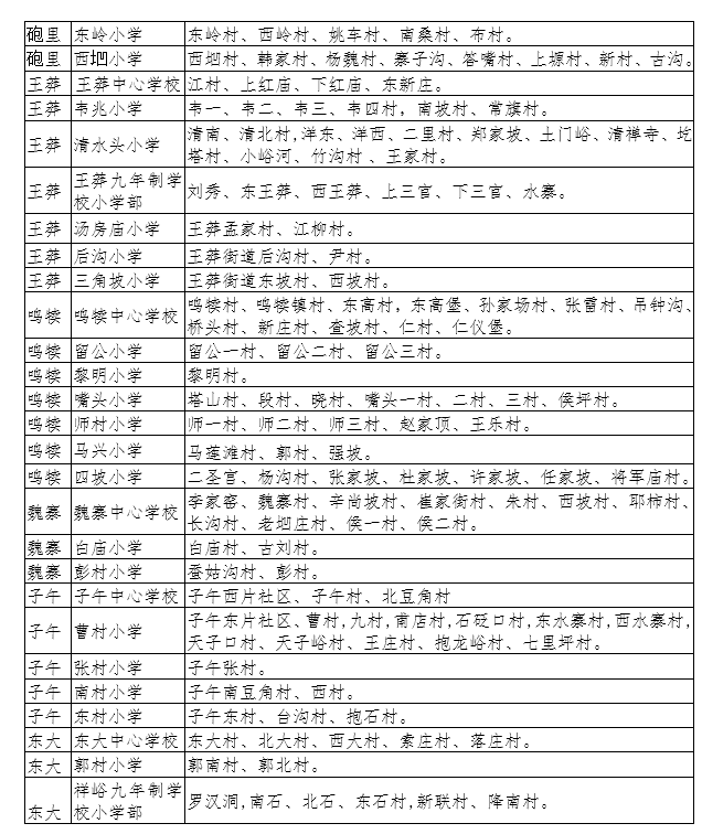 【今日看点＋教育·创客】2018年长安区义务教育公办学校学区划分公布