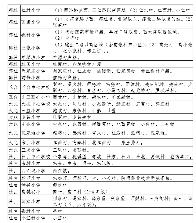 【今日看点＋教育·创客】2018年长安区义务教育公办学校学区划分公布