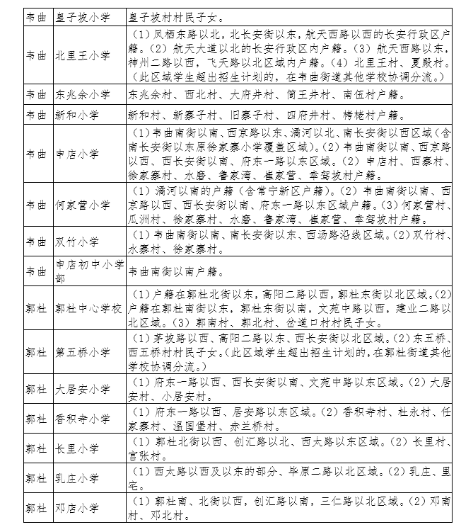 【今日看点＋教育·创客】2018年长安区义务教育公办学校学区划分公布