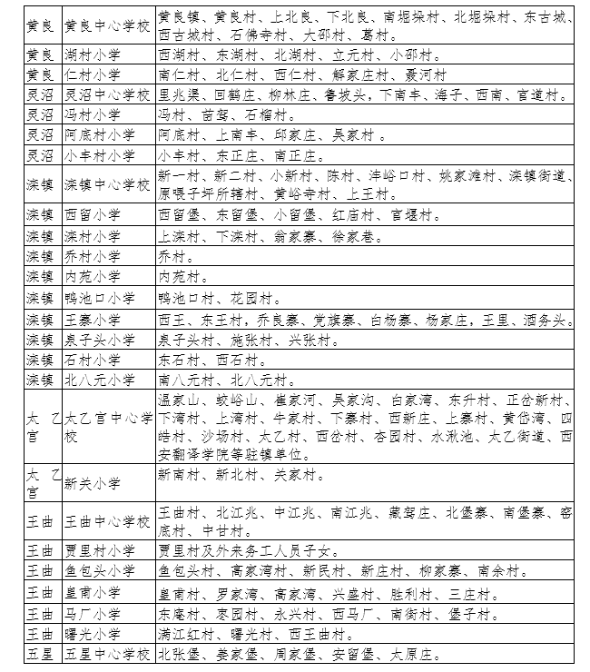 【今日看点＋教育·创客】2018年长安区义务教育公办学校学区划分公布