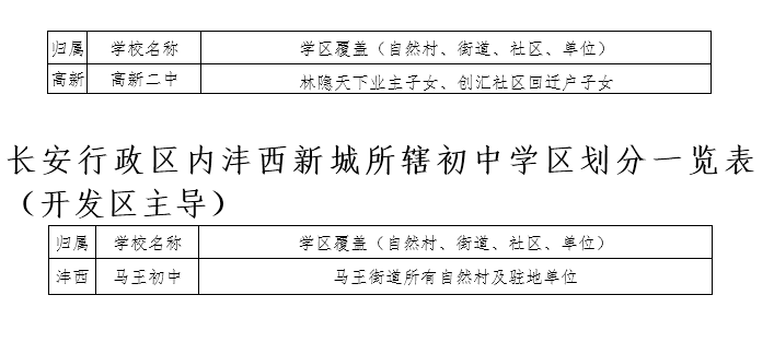 【今日看点＋教育·创客】2018年长安区义务教育公办学校学区划分公布