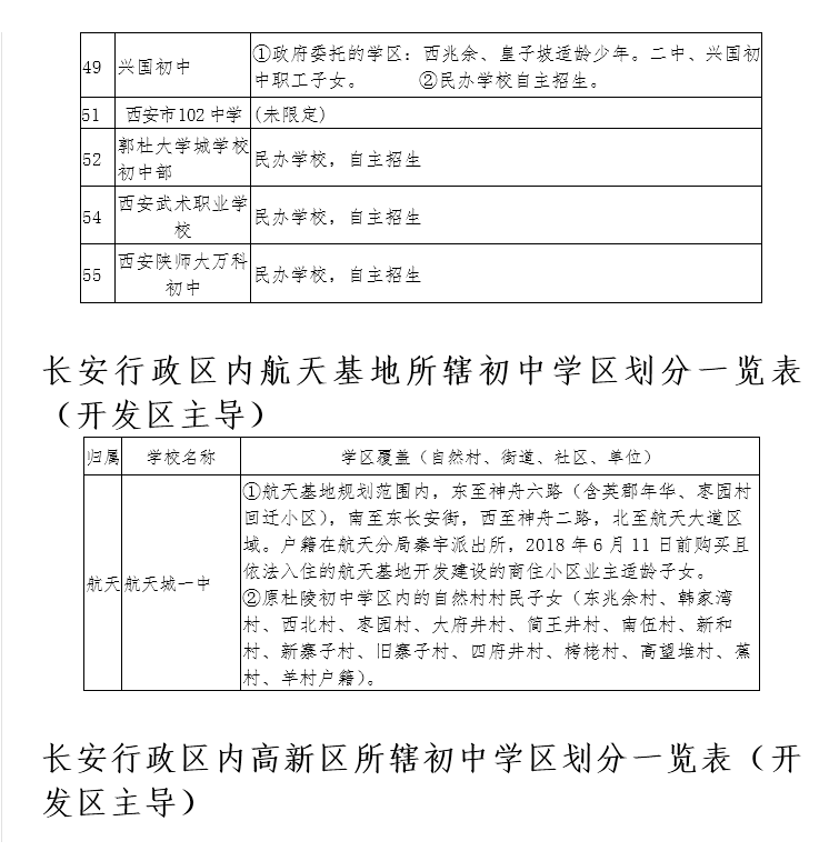 【今日看点＋教育·创客】2018年长安区义务教育公办学校学区划分公布