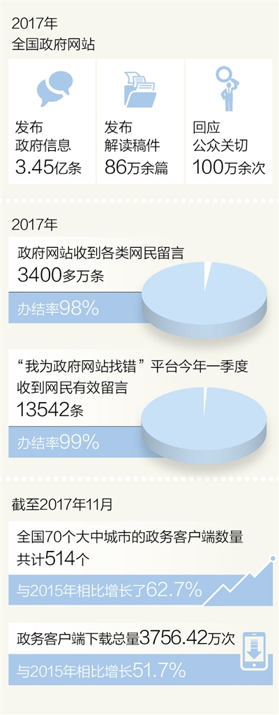 一网通”“全天候” 办事不再难