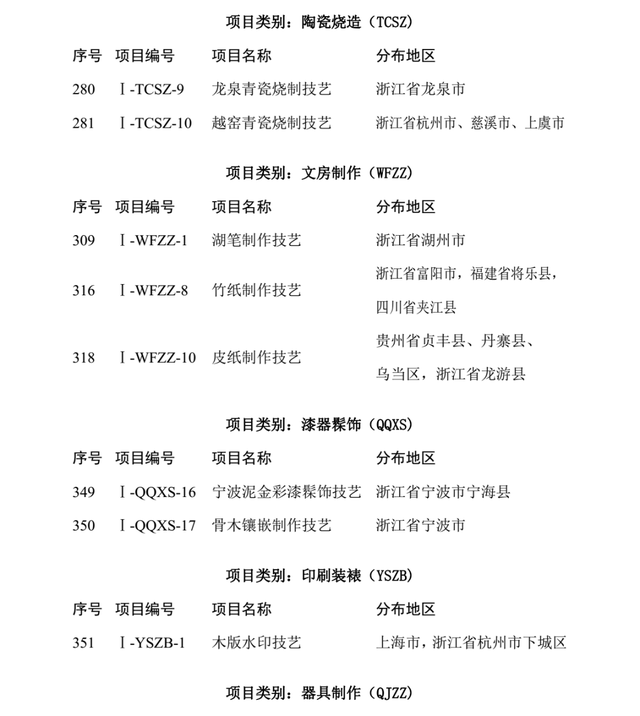 浙江22项目写入首批国家传统工艺振兴目录