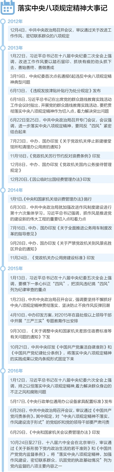 中央八项规定落地生根 4年18.7万人被处理