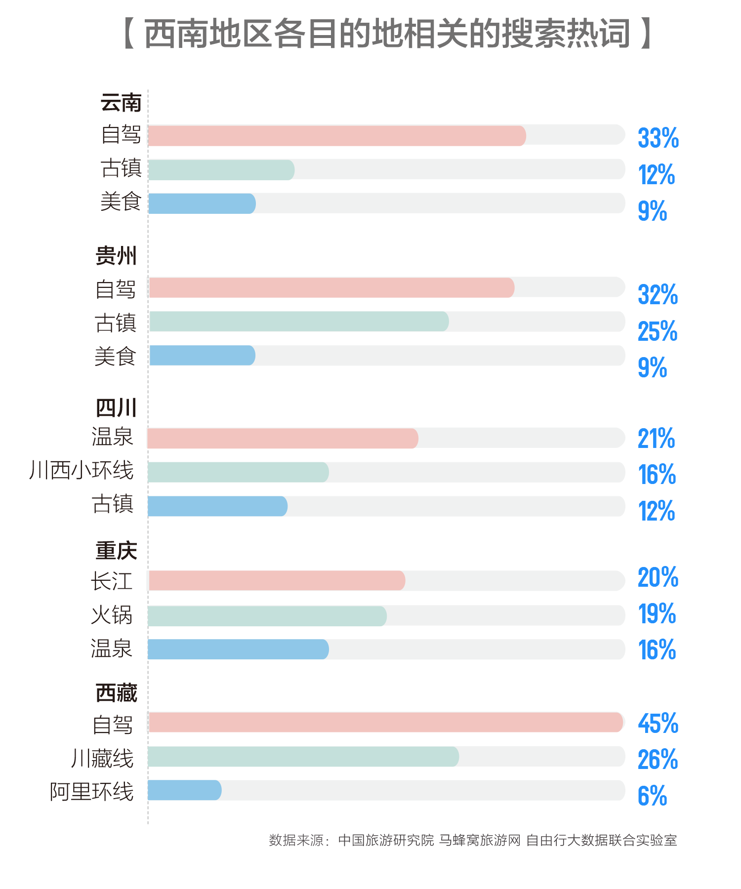 2017年贵州旅游热度同比增长253%