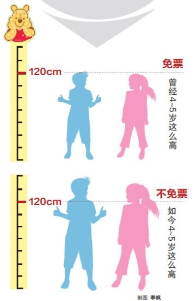 【要闻-文字列表+摘要】河南多景区试行全新儿童免票政策引热议