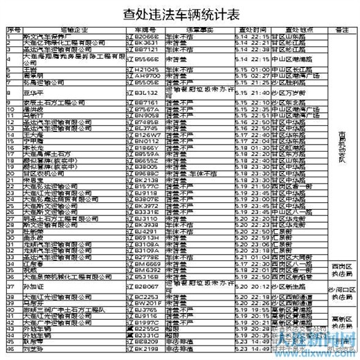 图片默认标题