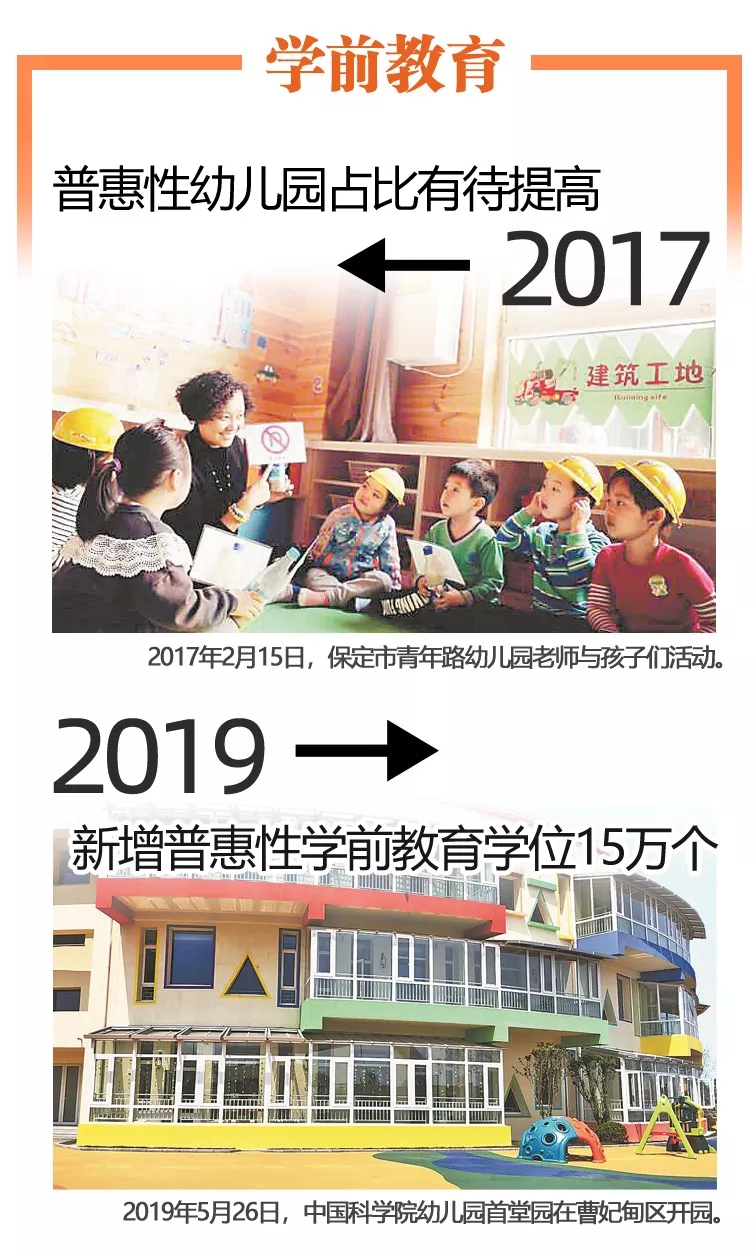 2017和2019对比来了！这些我们常挂嘴边，这些我们看在眼里