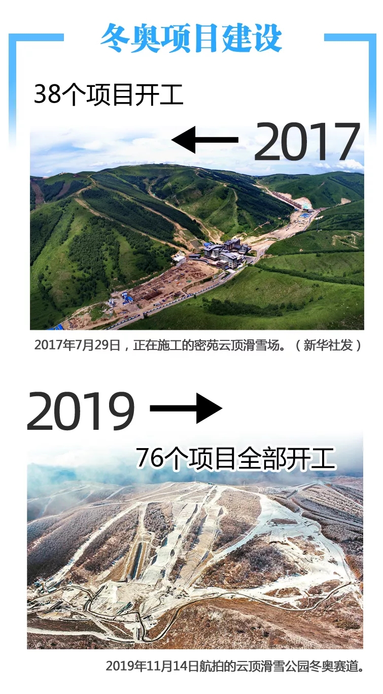 2017和2019对比来了！这些我们常挂嘴边，这些我们看在眼里