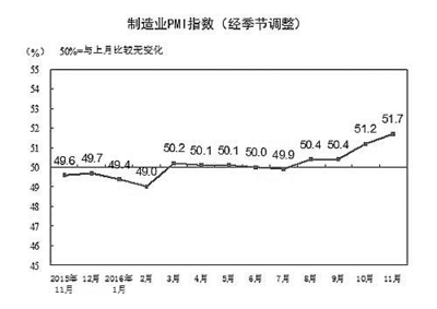 中央经济工作会议前瞻：外力难以期待“稳”中切换动能