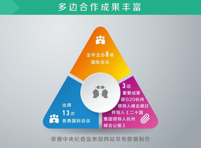 2014年以来中国追回外逃人员908人 追回赃款23.12亿