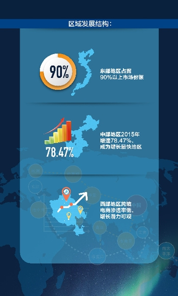 敦煌网发布中国2016年跨境电商发展报告