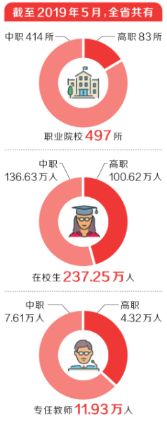 河南省新一轮职教改革实施方案出炉 鼓励企业办职教