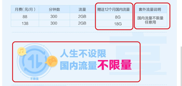 Mobile phone unlimited traffic package was vomited by users: it was slowed down after using 20 g.