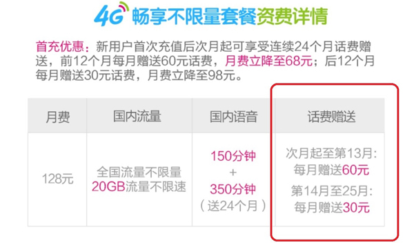 Mobile phone unlimited traffic package was vomited by users: it was slowed down after using 20 g.