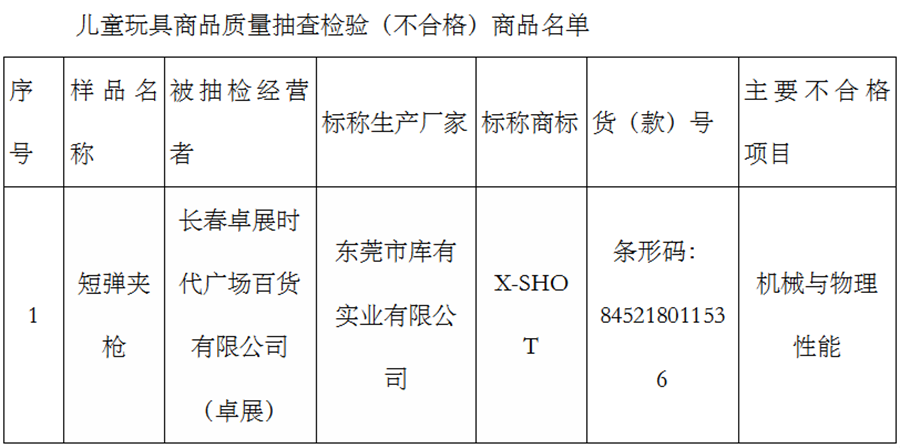 02【吉林】【供稿】【CRI看吉林（标题）】【社会民生（标题）】【关东黑土（长春）】【移动版（列表）】长春市工商局发布儿童服装及用品质量监测提示