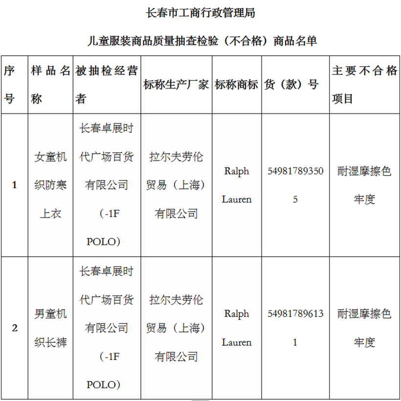 02【吉林】【供稿】【CRI看吉林（标题）】【社会民生（标题）】【关东黑土（长春）】【移动版（列表）】长春市工商局发布儿童服装及用品质量监测提示