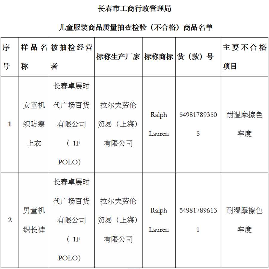 02【吉林】【供稿】【CRI看吉林（标题）】【社会民生（标题）】【关东黑土（长春）】【移动版（列表）】长春市工商局发布儿童服装及用品质量监测提示